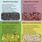 GRAIN ESSENCE Combo Pack of 4x250g Chia Seeds, Flax Seeds, Pumpkin Seeds, Sunflower Seeds Chia Seeds, Brown Flax Seeds, Pumpkin Seeds, Sunflower Seeds (4 x 250 g) - view 2